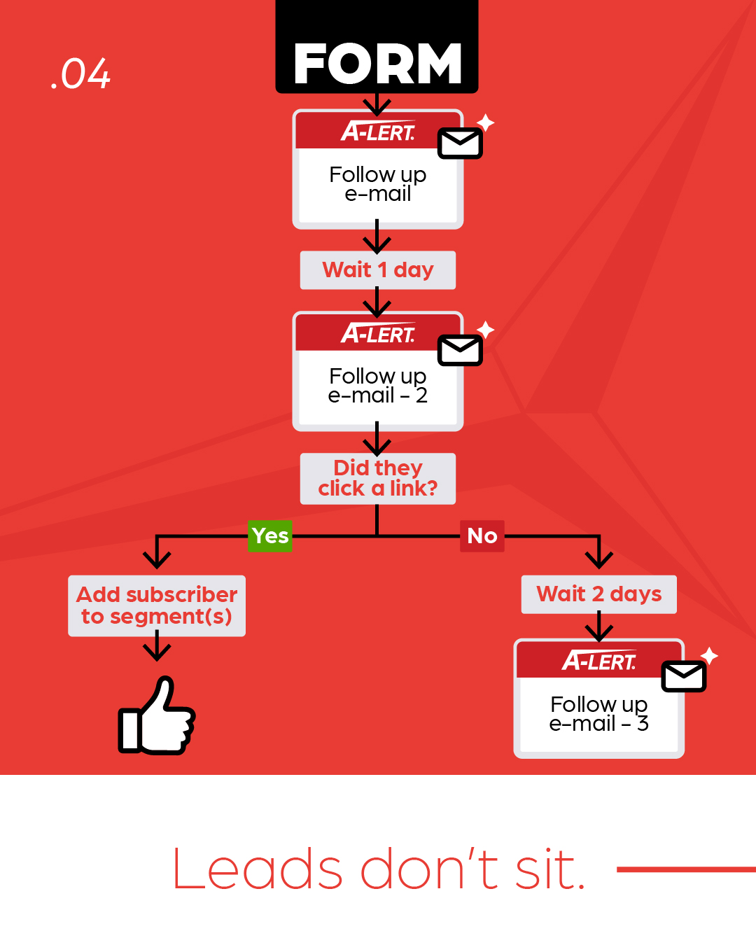A-lert case study 6